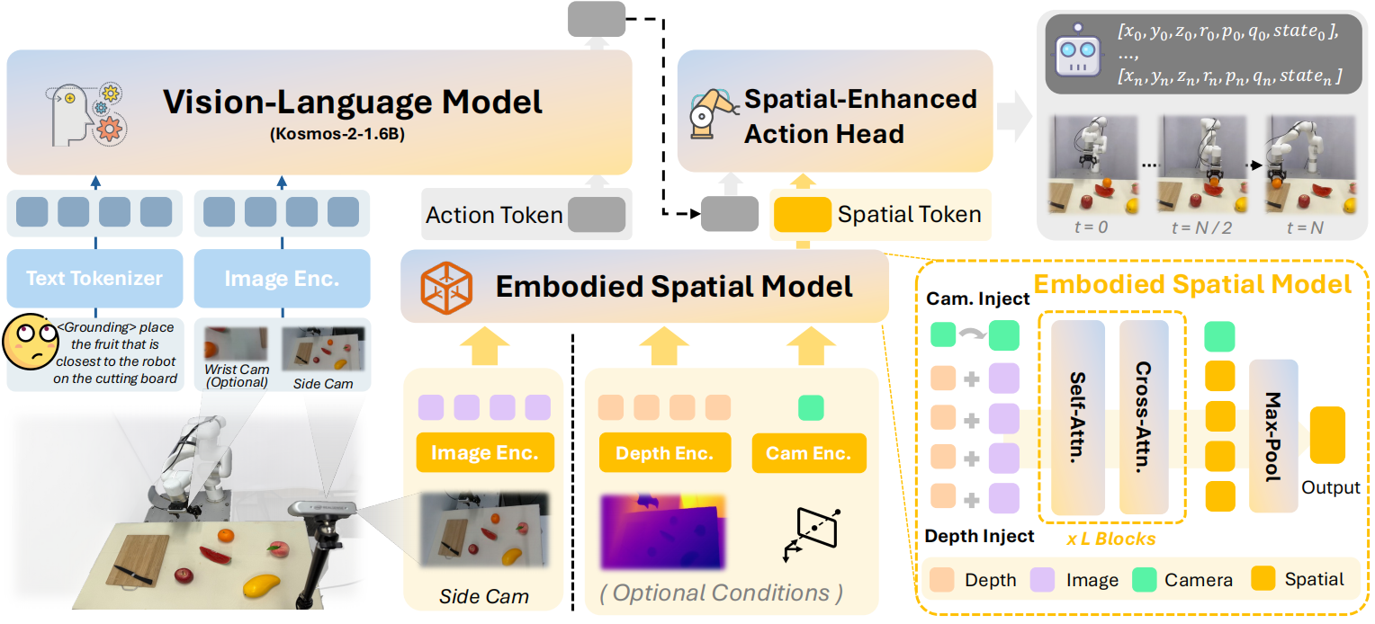 Overall framework of FALCON